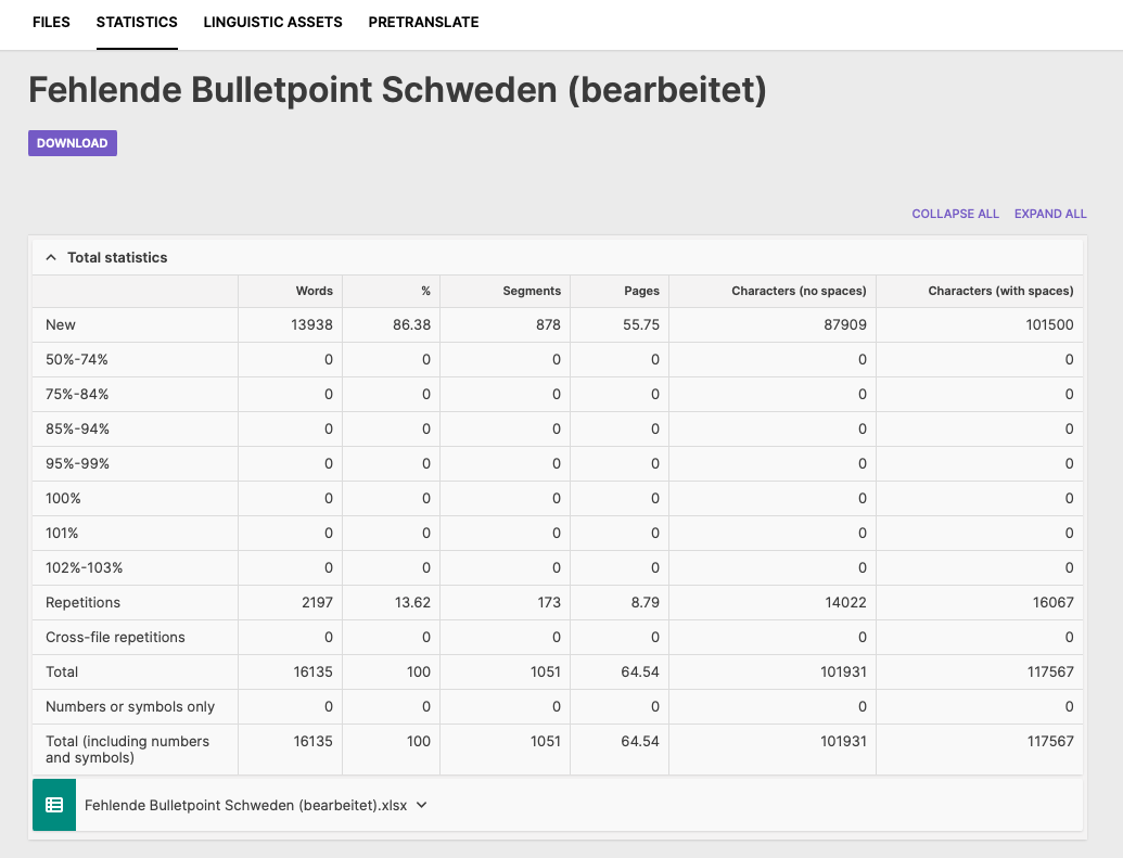 Word counter statistics