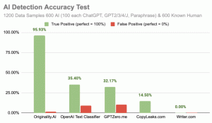 AI content detection