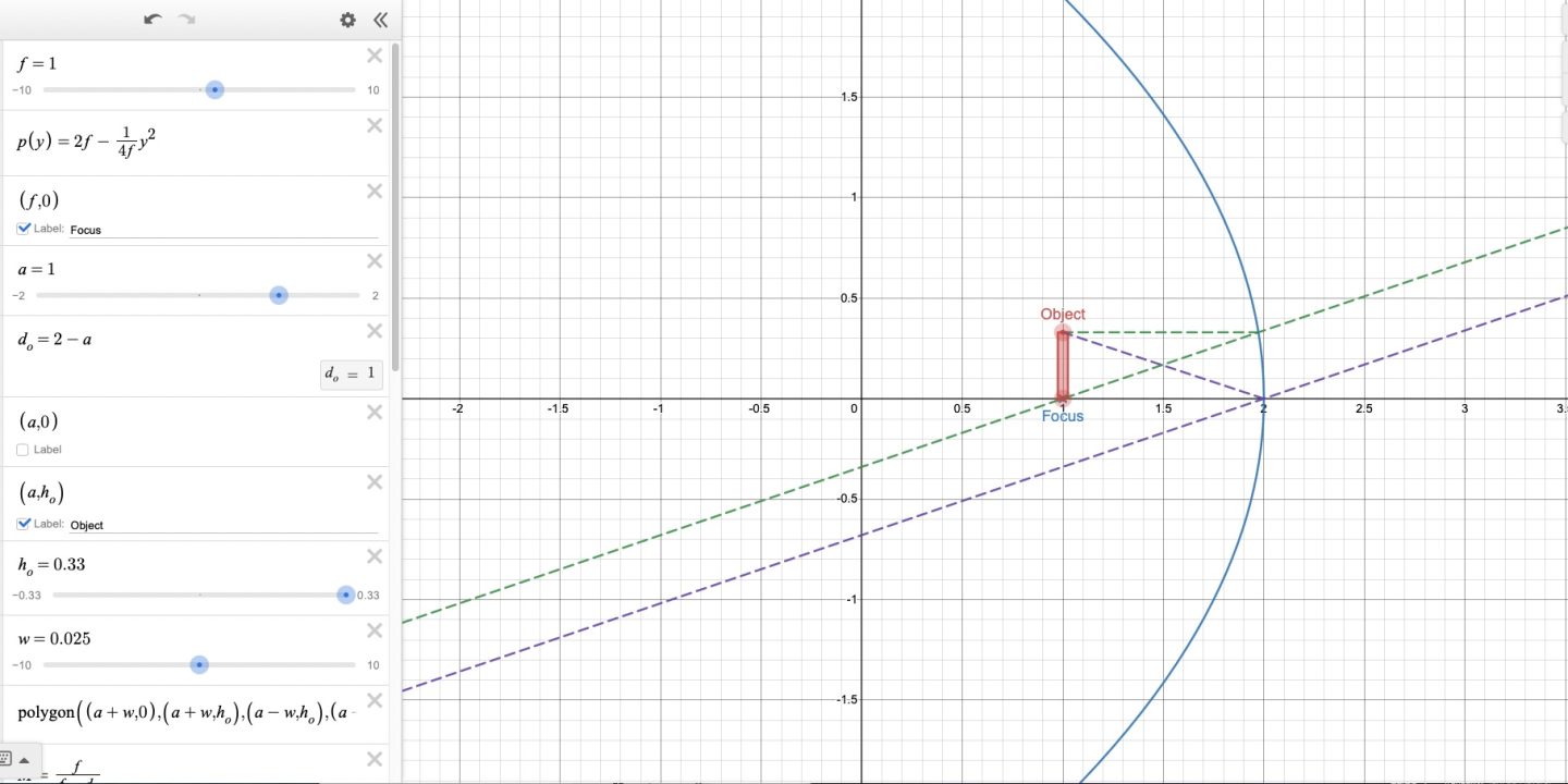 What is something divided by zero?