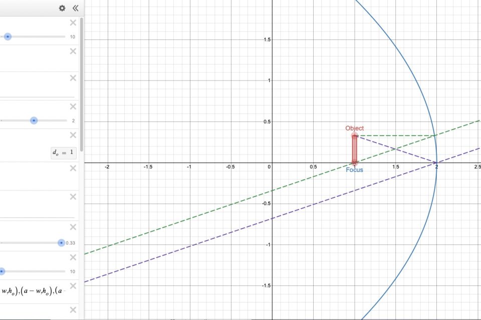 What is something divided by zero?