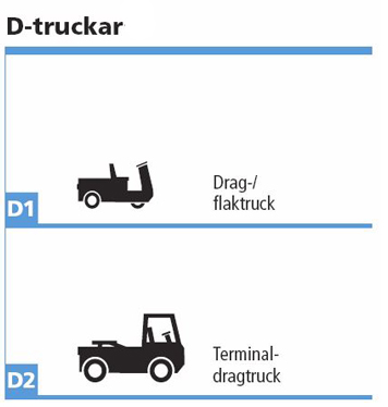 Foretag Truckexperten