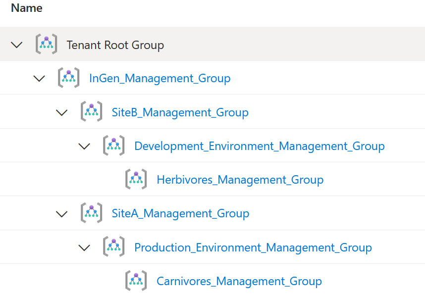 ManagementGroupHierarchy