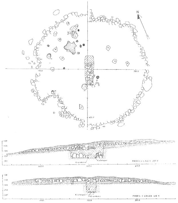 Gravhaug_Opstad_TrondLoken