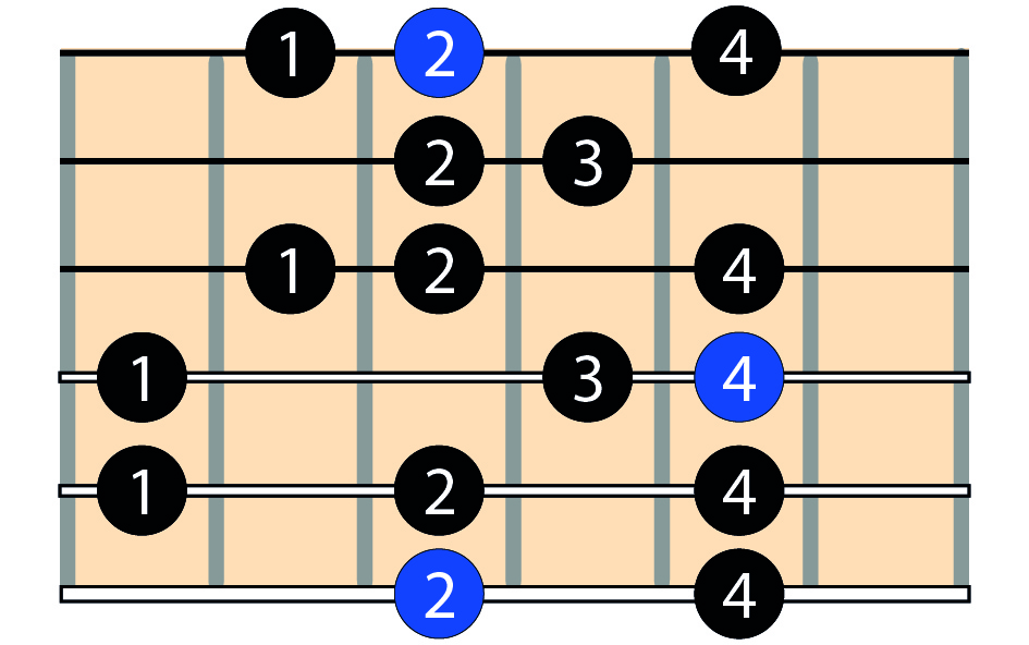 Escala Menor Armónica Tutoriales Para Guitarristas