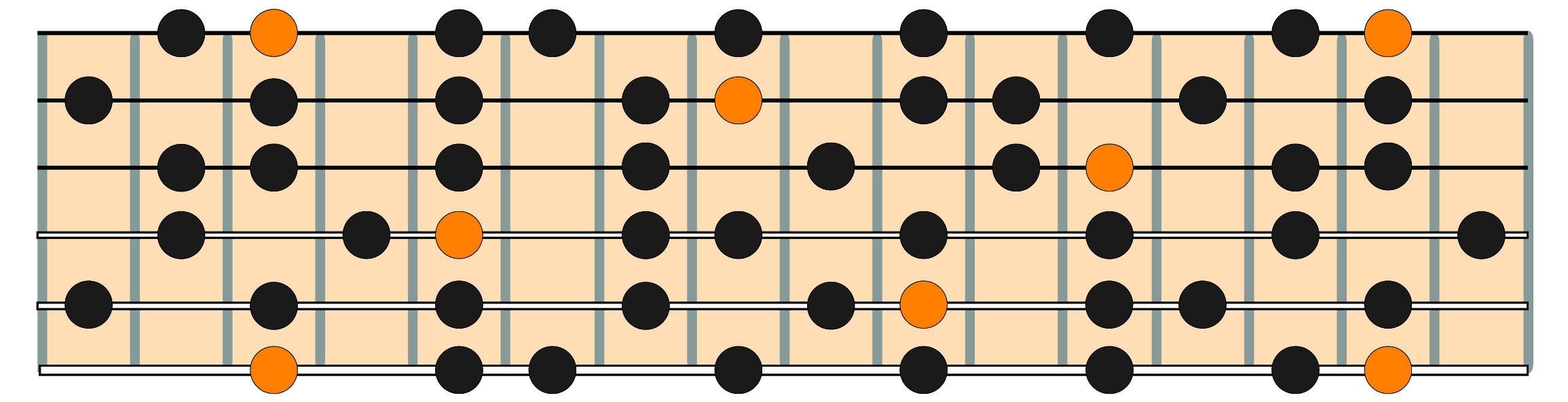 Escala menor melódica Tutoriales Para Guitarristas