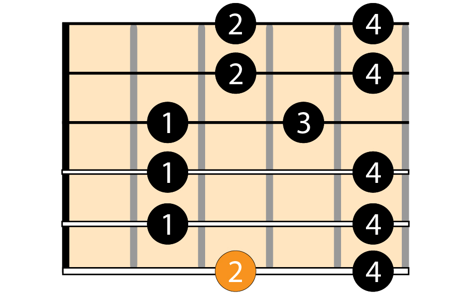 TPG | Tutoriales Para Guitarristas