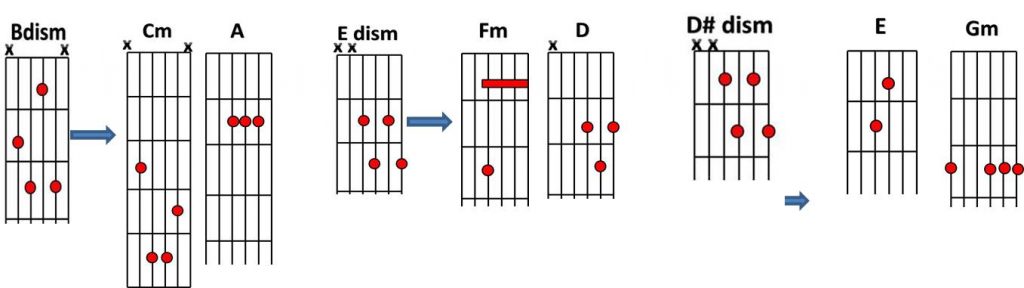 Como usar los disminuidos en Guitarra | Tutoriales Para Guitarristas