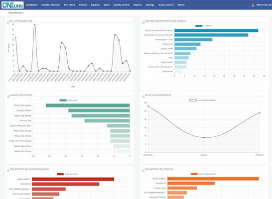 OneLABz - Laboratory Information Management System in Pakistan