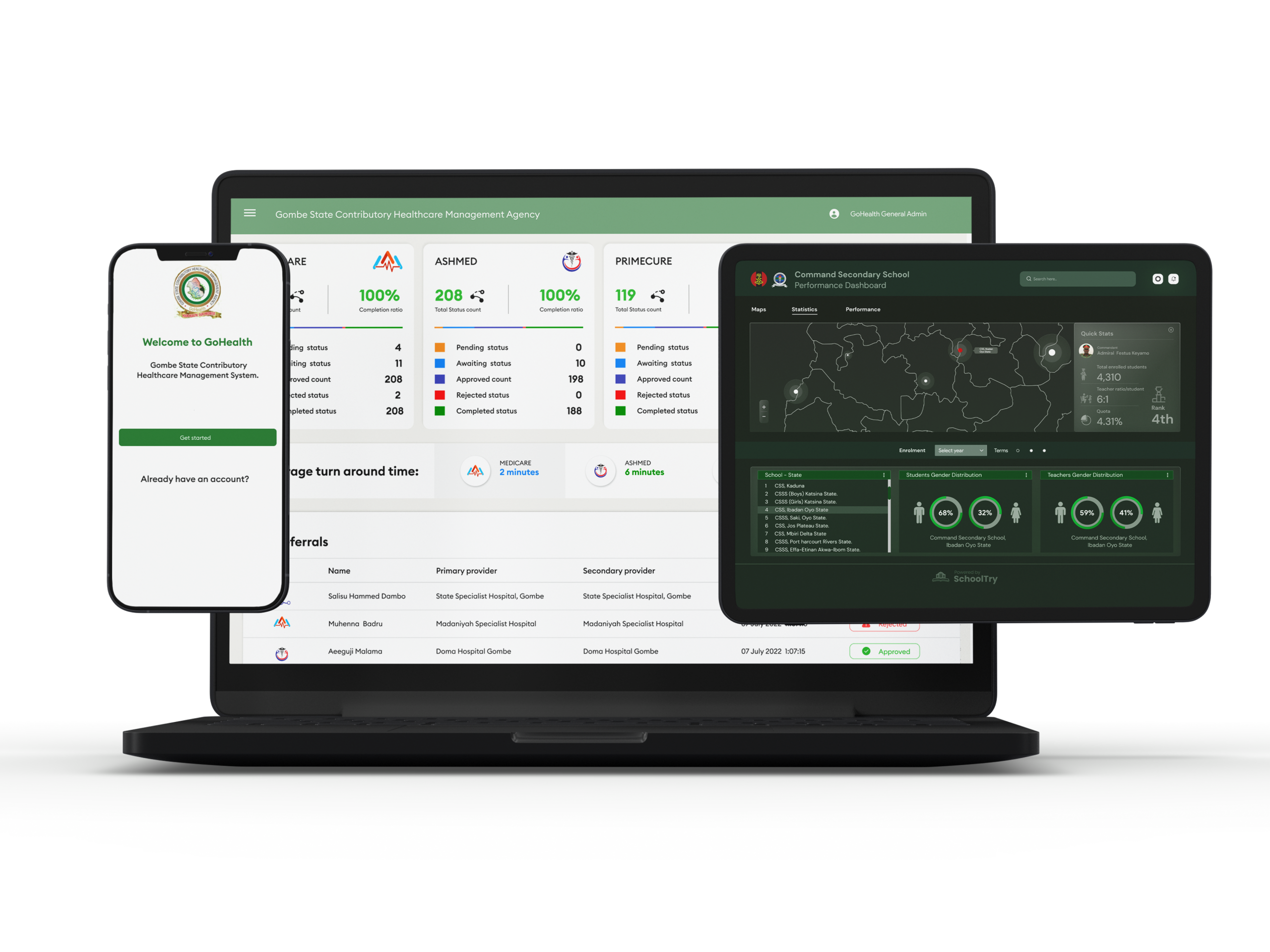 digital services 3