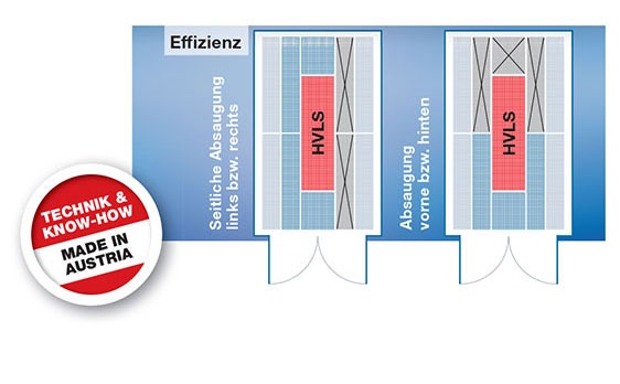 KTLS-Technology_Energieeinsparung 