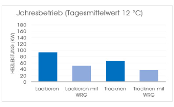 Wärmetauscher