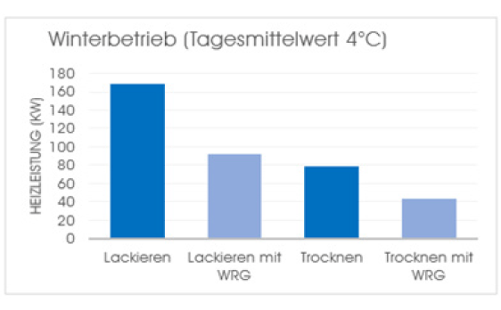 Wärmetauscher