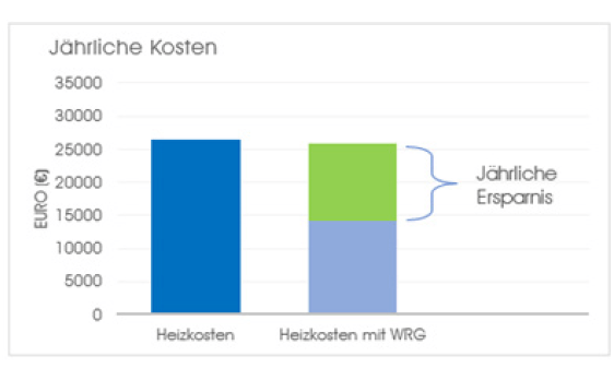 Wärmetauscher