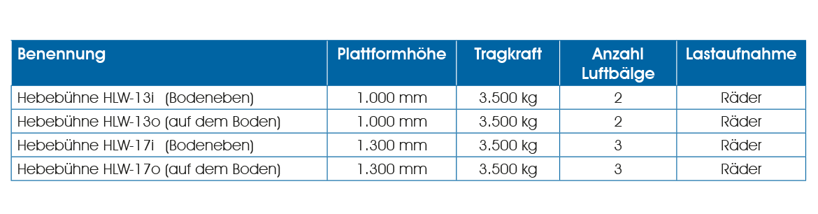 Hebebühne HLW 1317