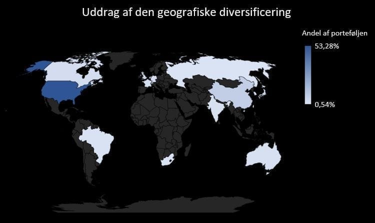 Danske Inv. global og Sparindex Emerging markets