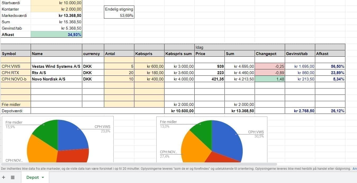 Aktiekurser på Excel og Google Sheets - Find gratis skabeloner her - Unge  Investorer