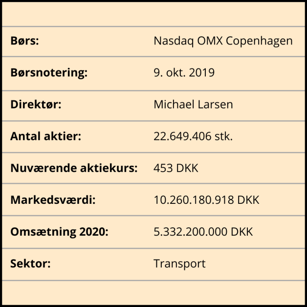 Faktaboks - analyser til UI Faktaboks - analyser til UI