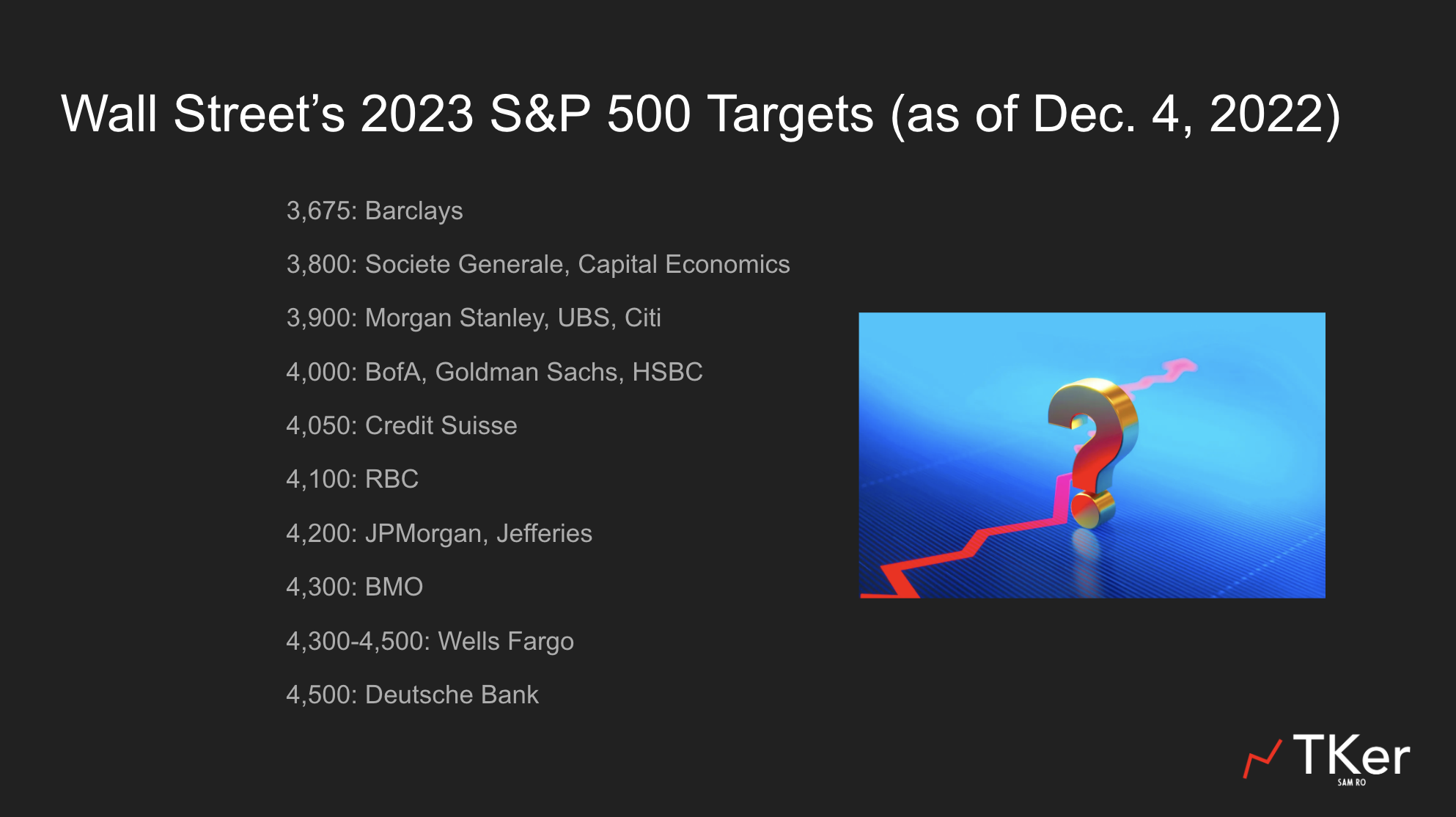 Bankernes forventninger til 2023 - overblik