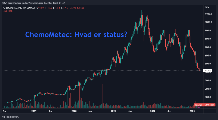 ChemoMetec hvad er status