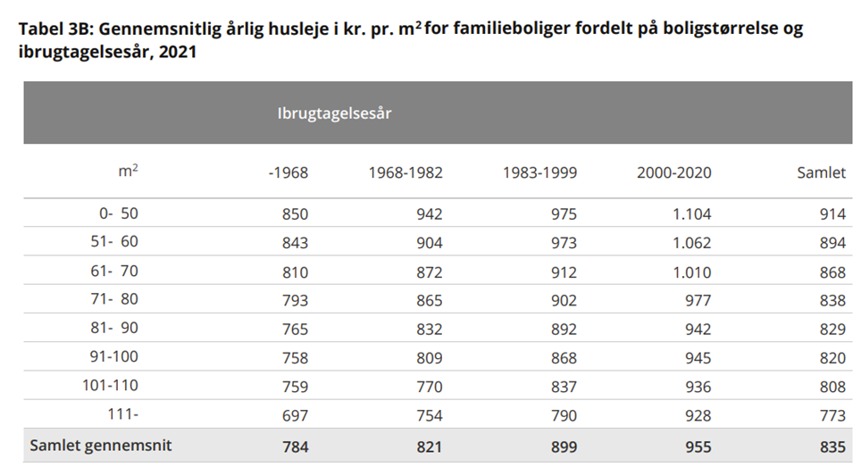 Pris for husleje