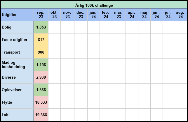 100k challenge