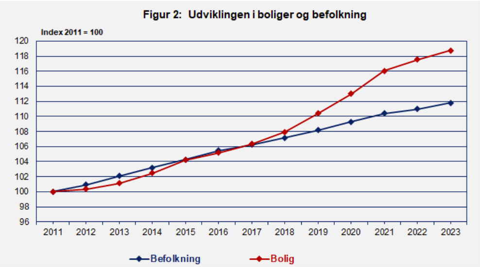 Aalborg kommune boligstatistik Aalborg kommune boligstatistik