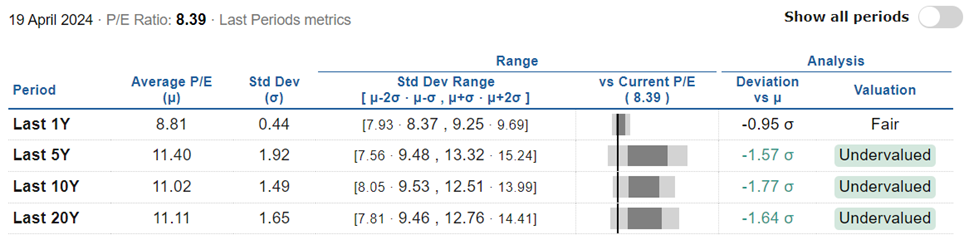 Kina under- vs overvalued