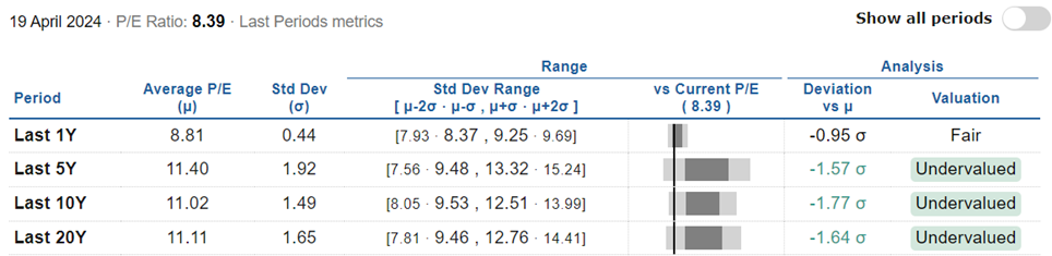 Kina under- vs overvalued Kina under- vs overvalued