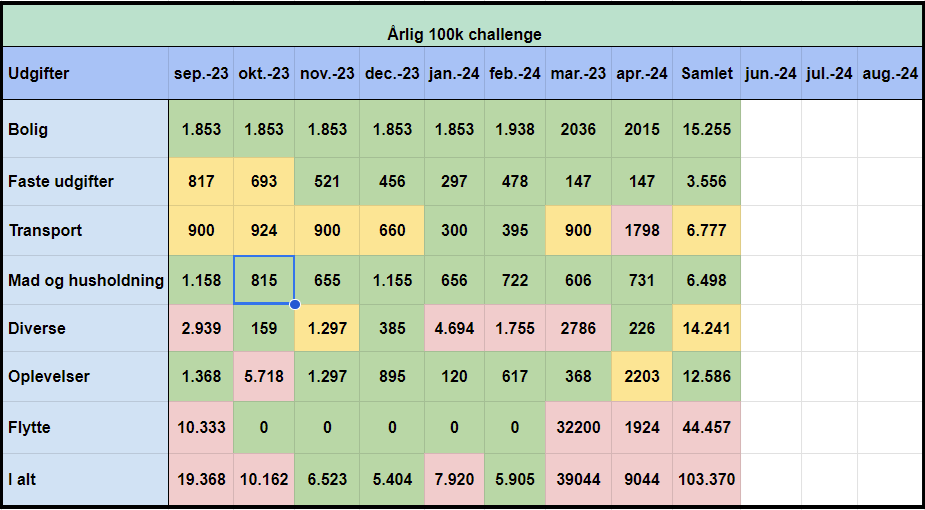 100k challenge