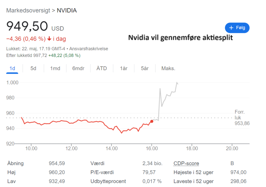 Nvidia aktiesplit