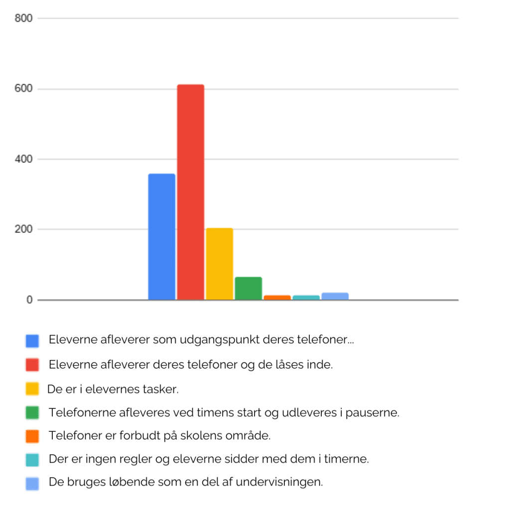 Kampen om opmærksomheden