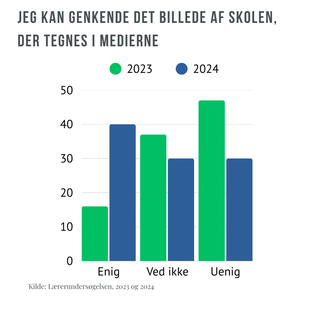 Kan lærerne genkende skolen i debatten?