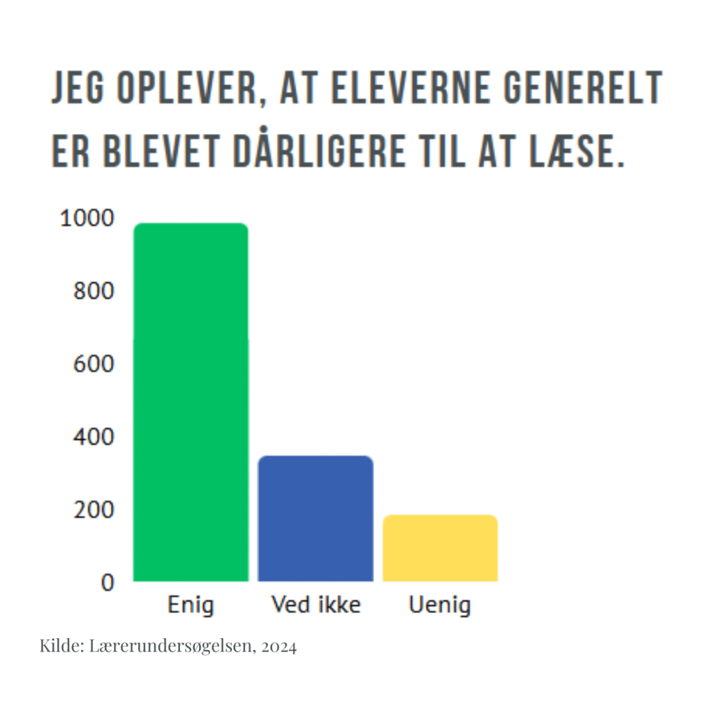 Danske elever og læsning
