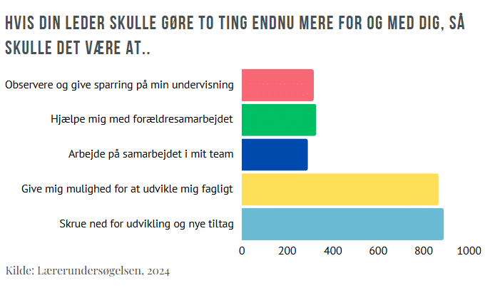 Lærerne og skolelederne
