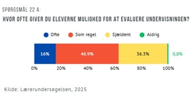 elevinddragelse