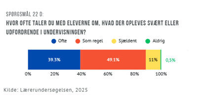 Elevinddragelse