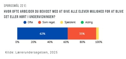 Elevinddragelse