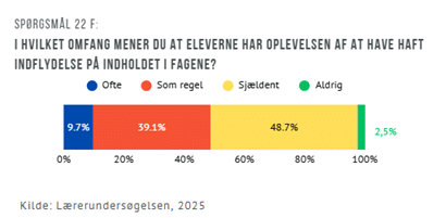 Elevinddragelse