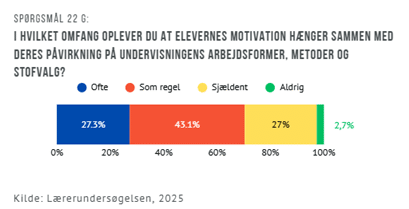 Elevinddragelse