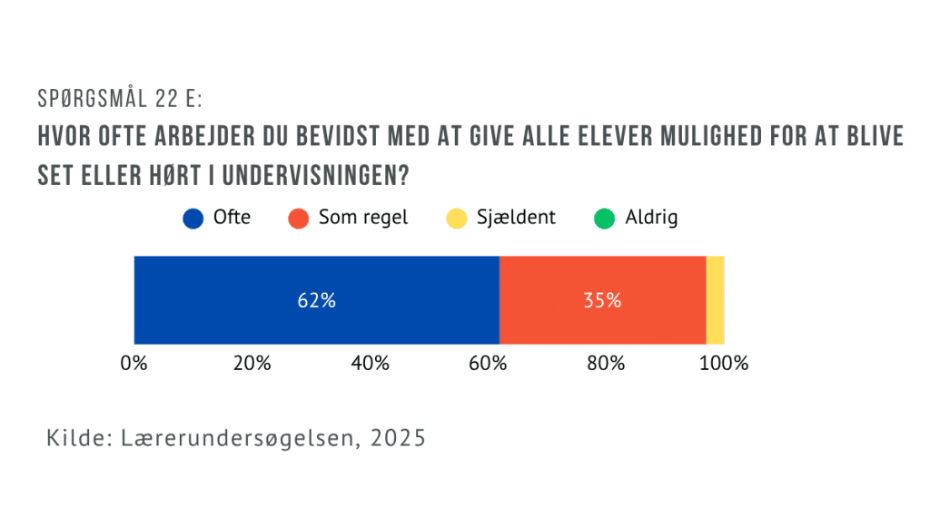 Elevinddragelse og medbestemmelse