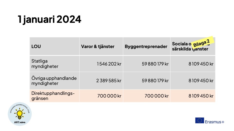 1 januari 2024