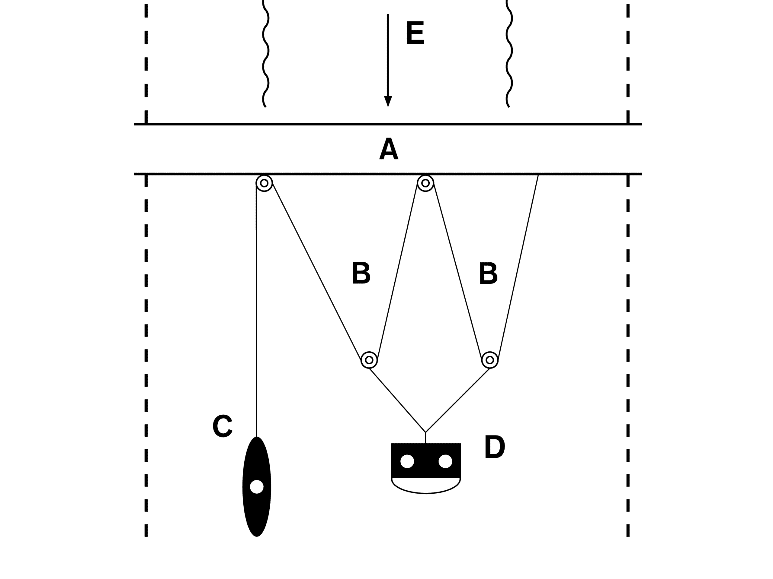 Graphic explaining the UP STREAM SURFING system