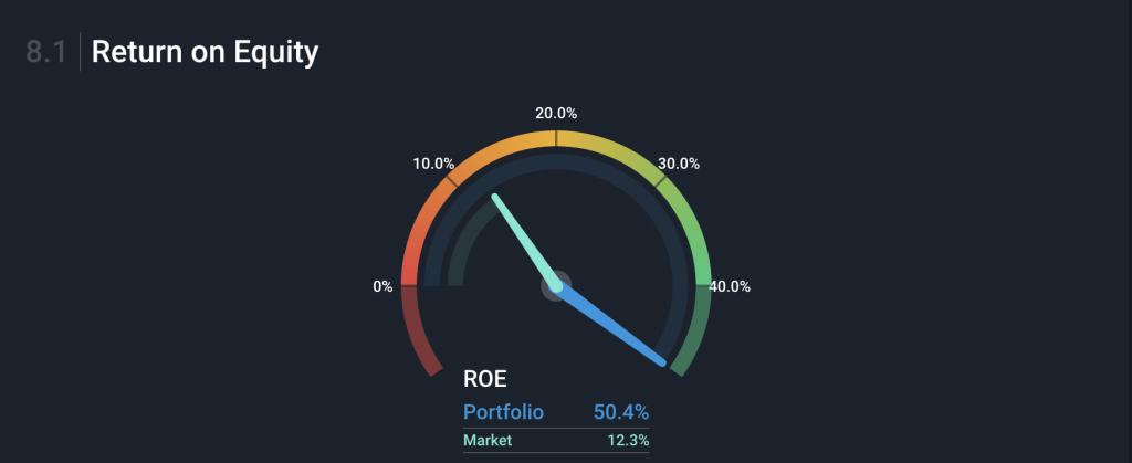 ROE Simply Wall St