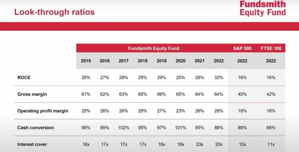 look through ratios fundsmith