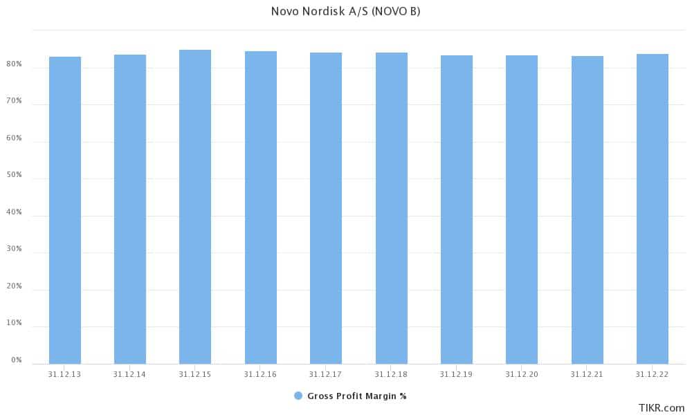 novo nordisk gross profit