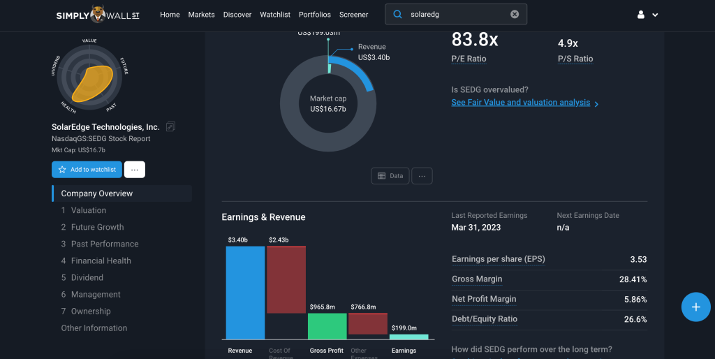 solaredge technologies simply wall st