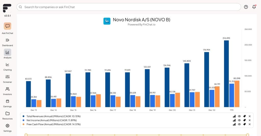 novo nordisk finchat