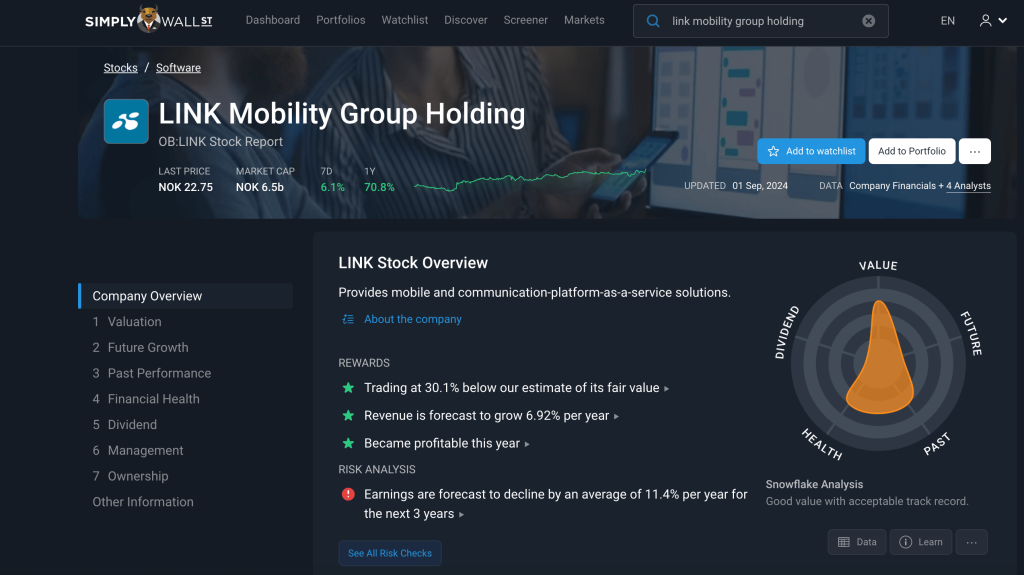 link mobility aksje