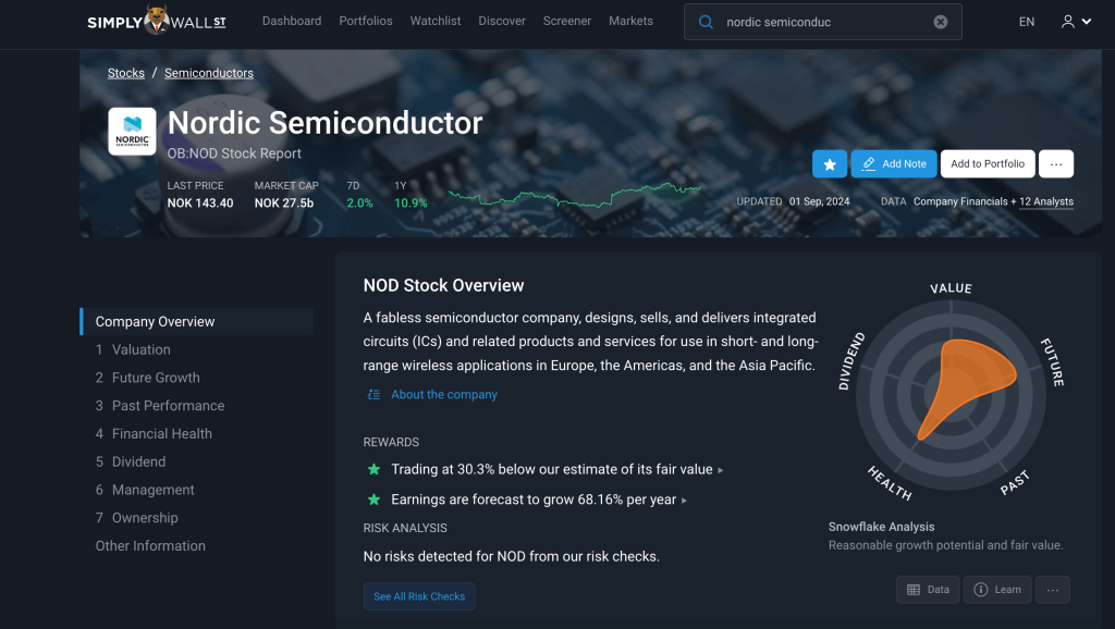 Nordic semiconductor aksje