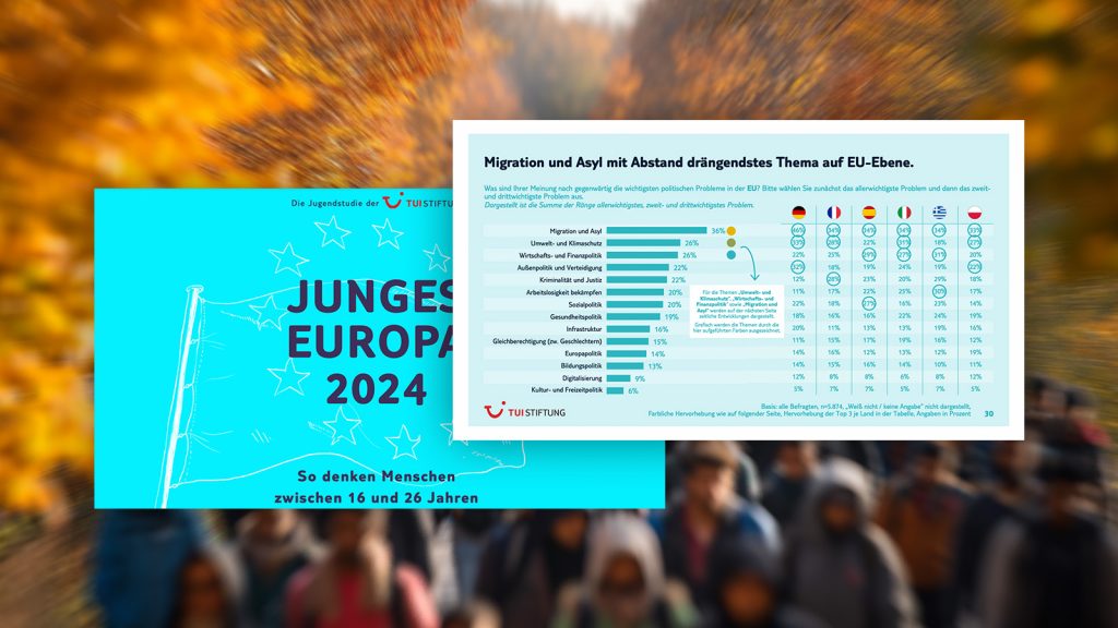 Studie: Innvandring er viktigste tema for ungdom